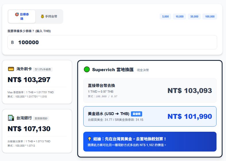 泰銖匯率決策儀表板介面